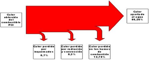 diagrama_de_Sankey_web