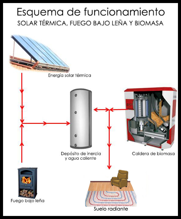 Biomterfogonsueloradia