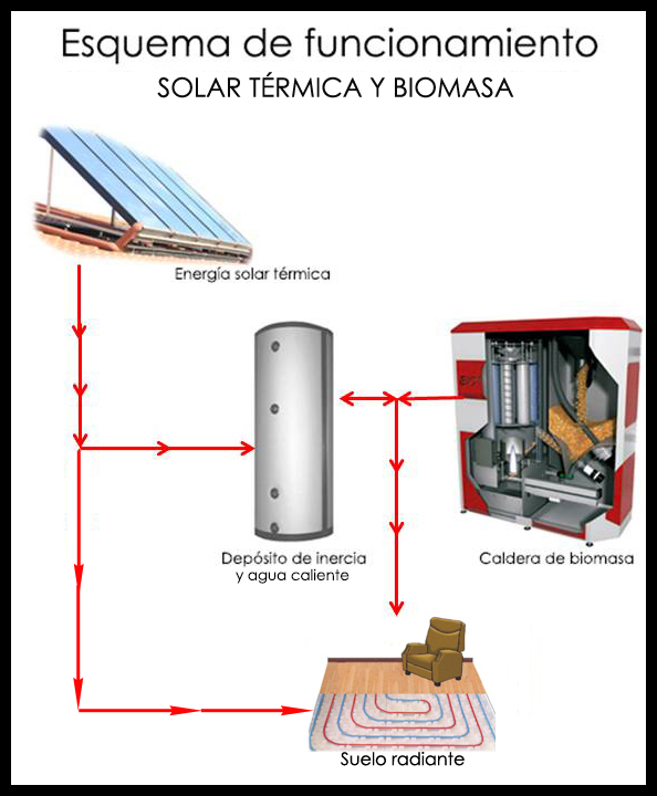 EDITADOBiomasatermicasueloradia