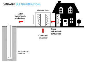 geotermia