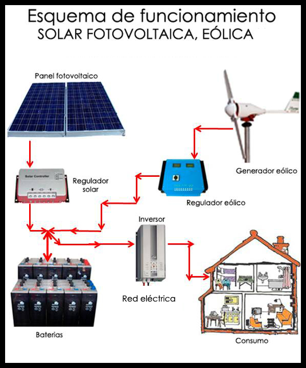 AULA_NAT_fotovoltaica__eolica__red_elctrica_copia