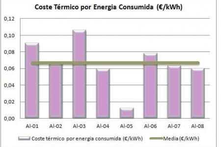 Consorcio EDER - Diagnósticos energéticos en industrias