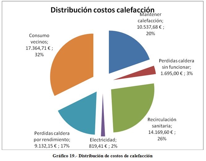 Auditoría energética en comunidad de vecinos en Mendillorri