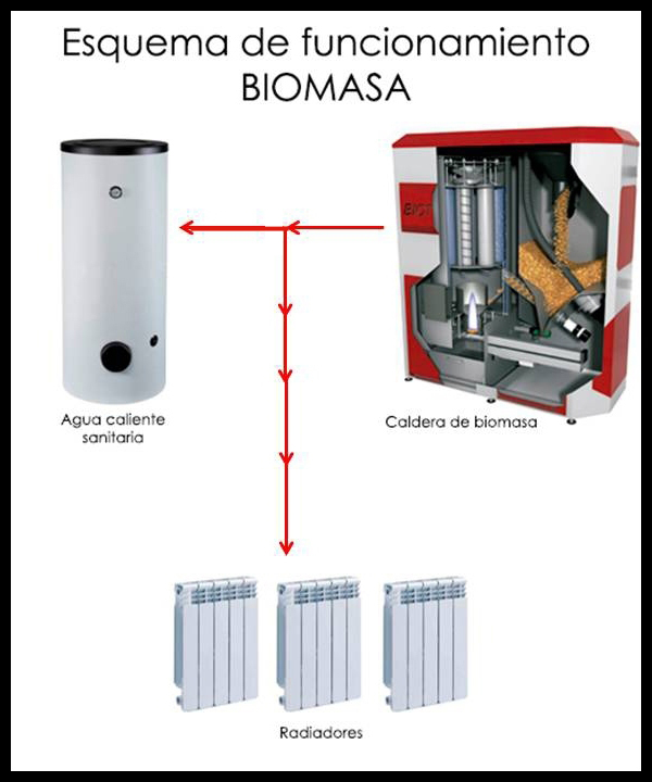 BiomasaRadiadores_copia