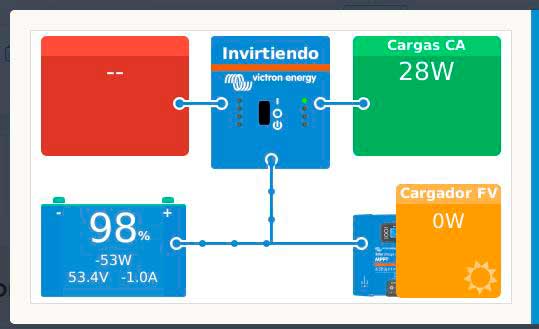 Díagrama de victron energy