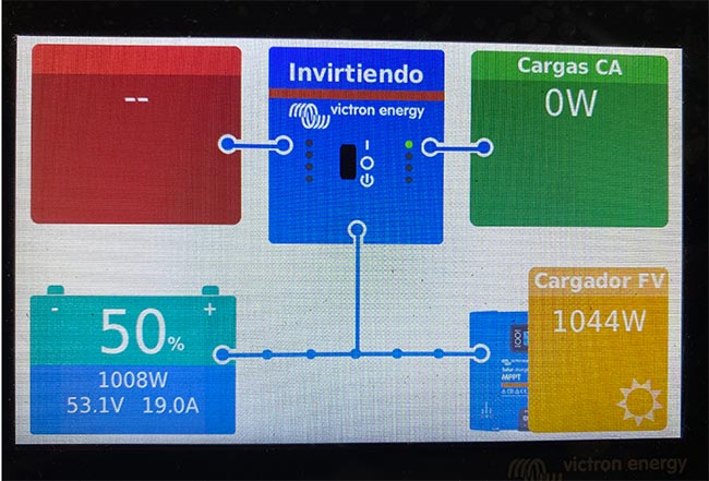 Pantalla que muestra diferentes parámetros de la instalación